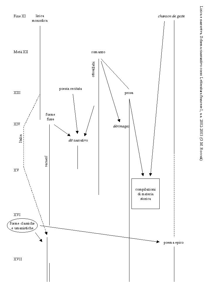 Schema riassuntivo